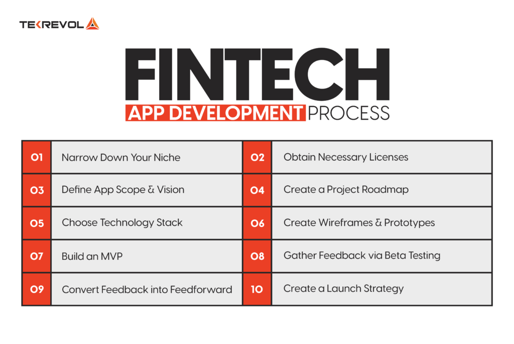 Fintech App Development - A Step-by-Step Guide