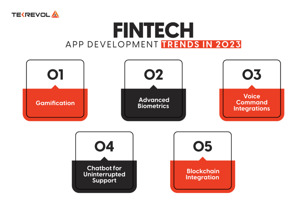 Fintech App Development Trends in 2023
