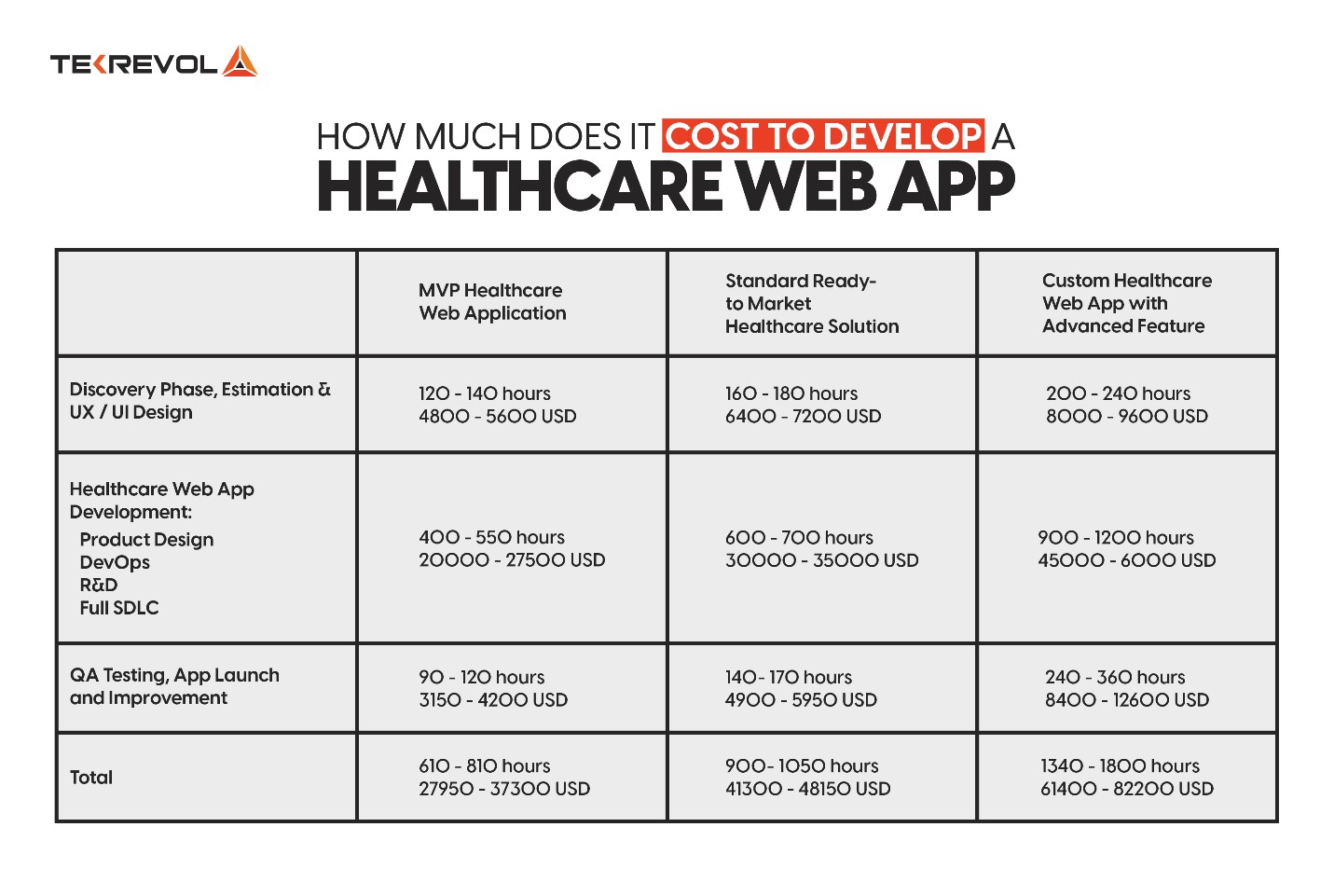 How much does it cost to build a Healthcare Web App.png