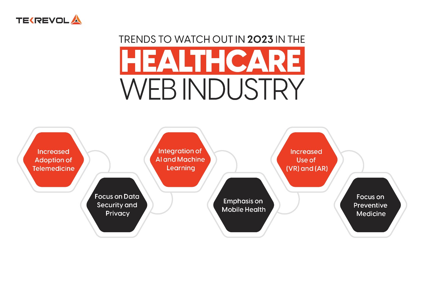Key Trends to Look for in Healthcare Web Apps in 2023 