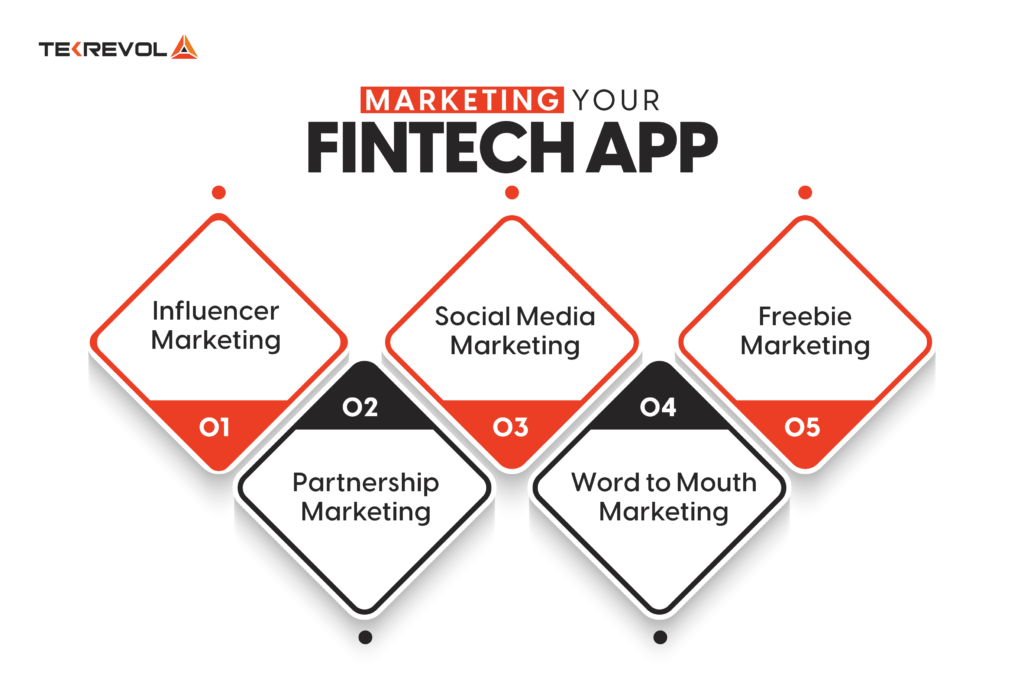 Marketing Your Fintech App