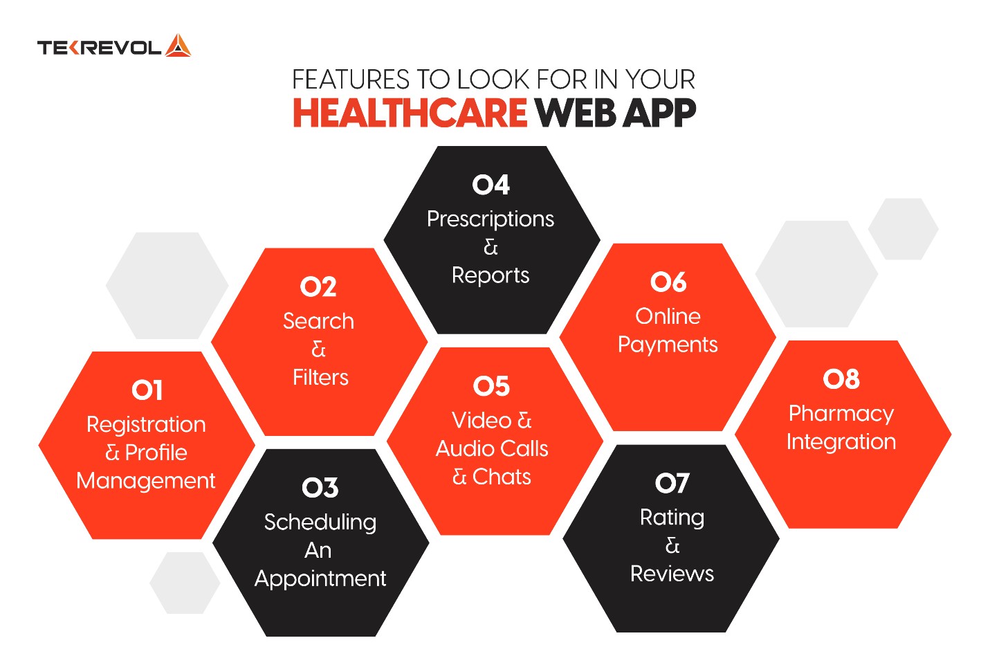 Must-Have Features in Healthcare Web Apps 