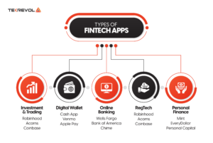 How to Build a Fintech App – From Licensing & Tech Stack to Development ...
