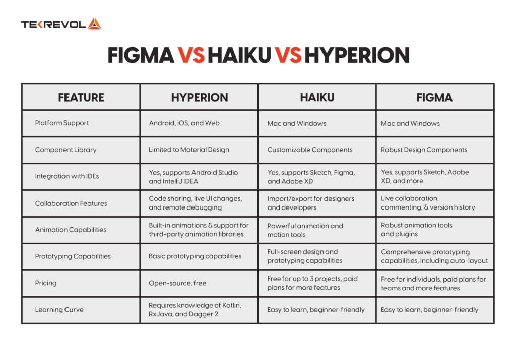 Figma vs Haiku vs Hyperion-min