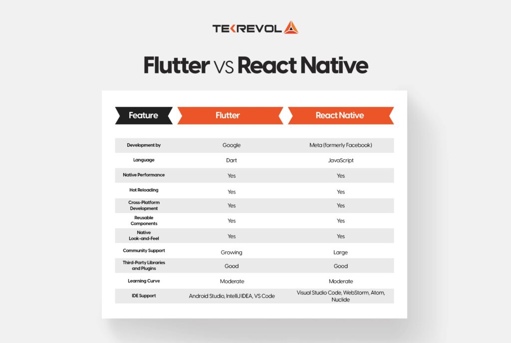 Flutter vs React Native