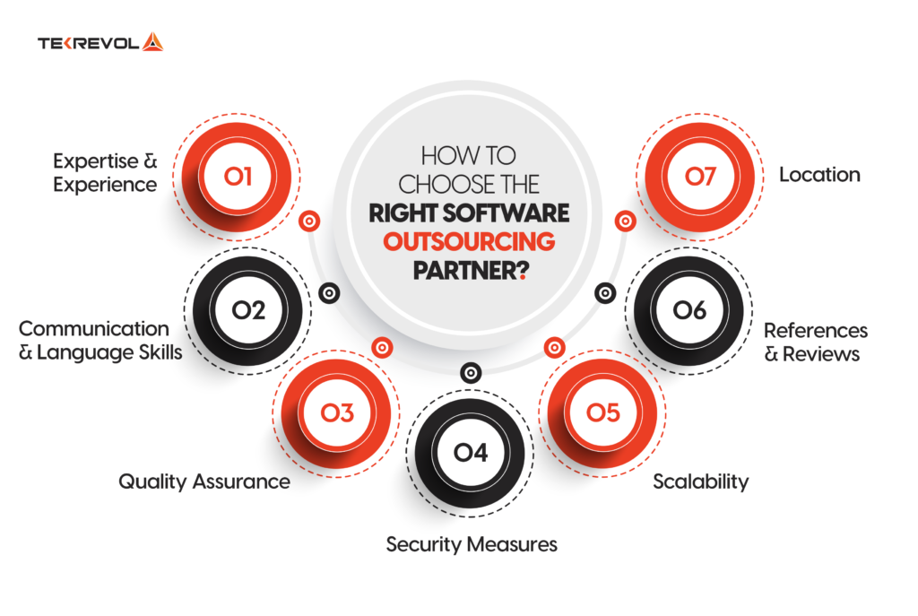 How to Choose the right software Outsourcing partner
