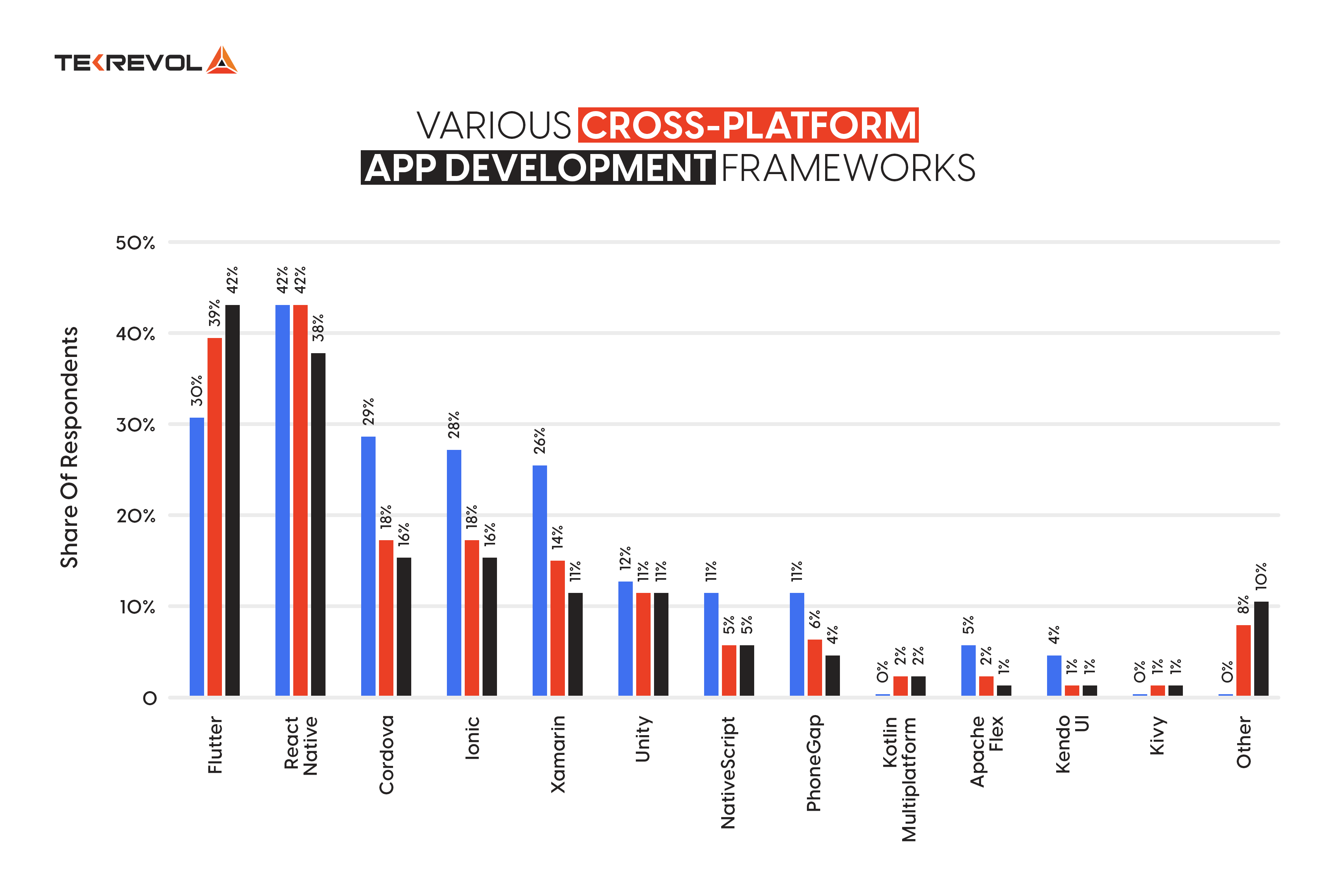 cross platform app development