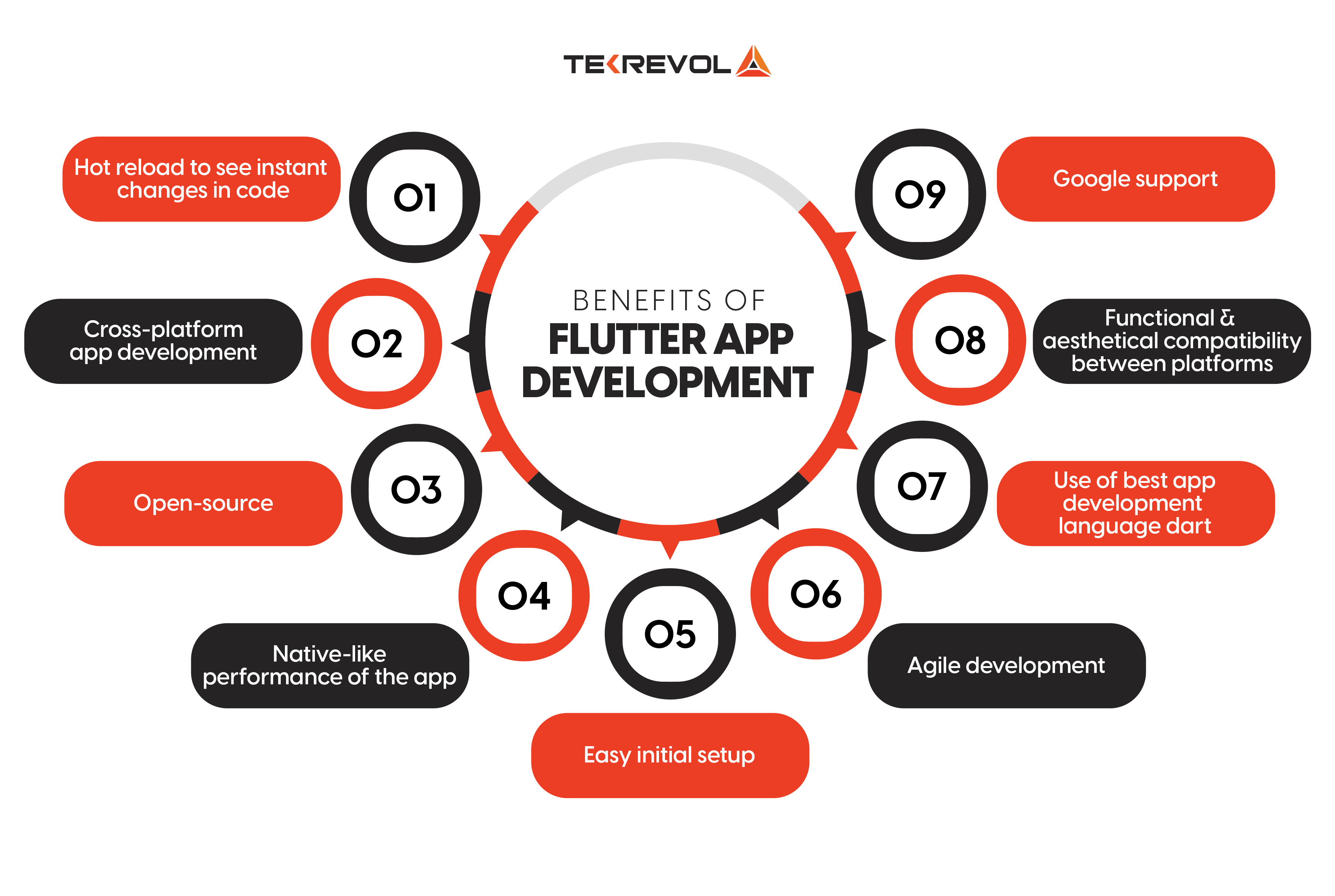benefits of flutter app development 
