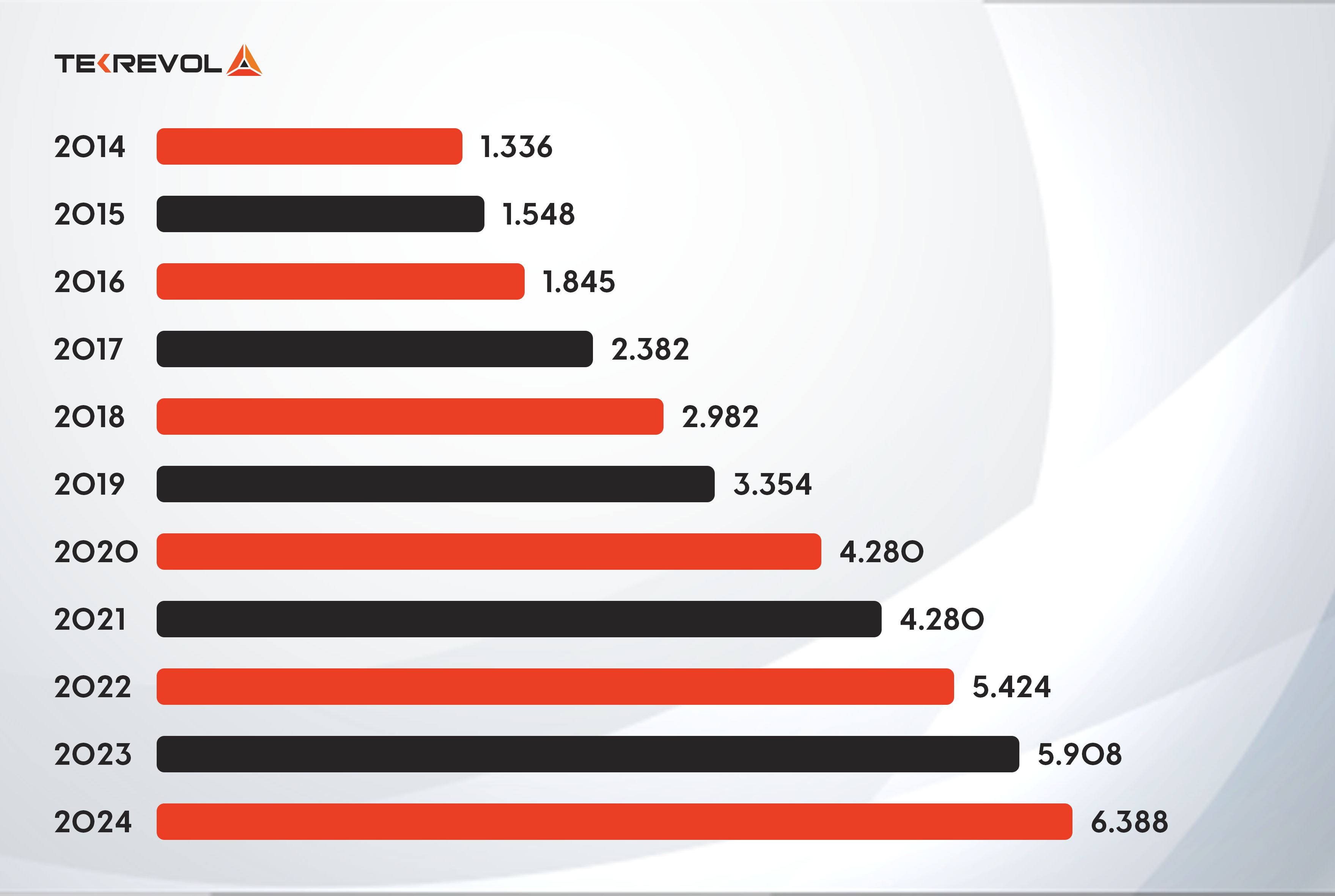 ecommerce sales