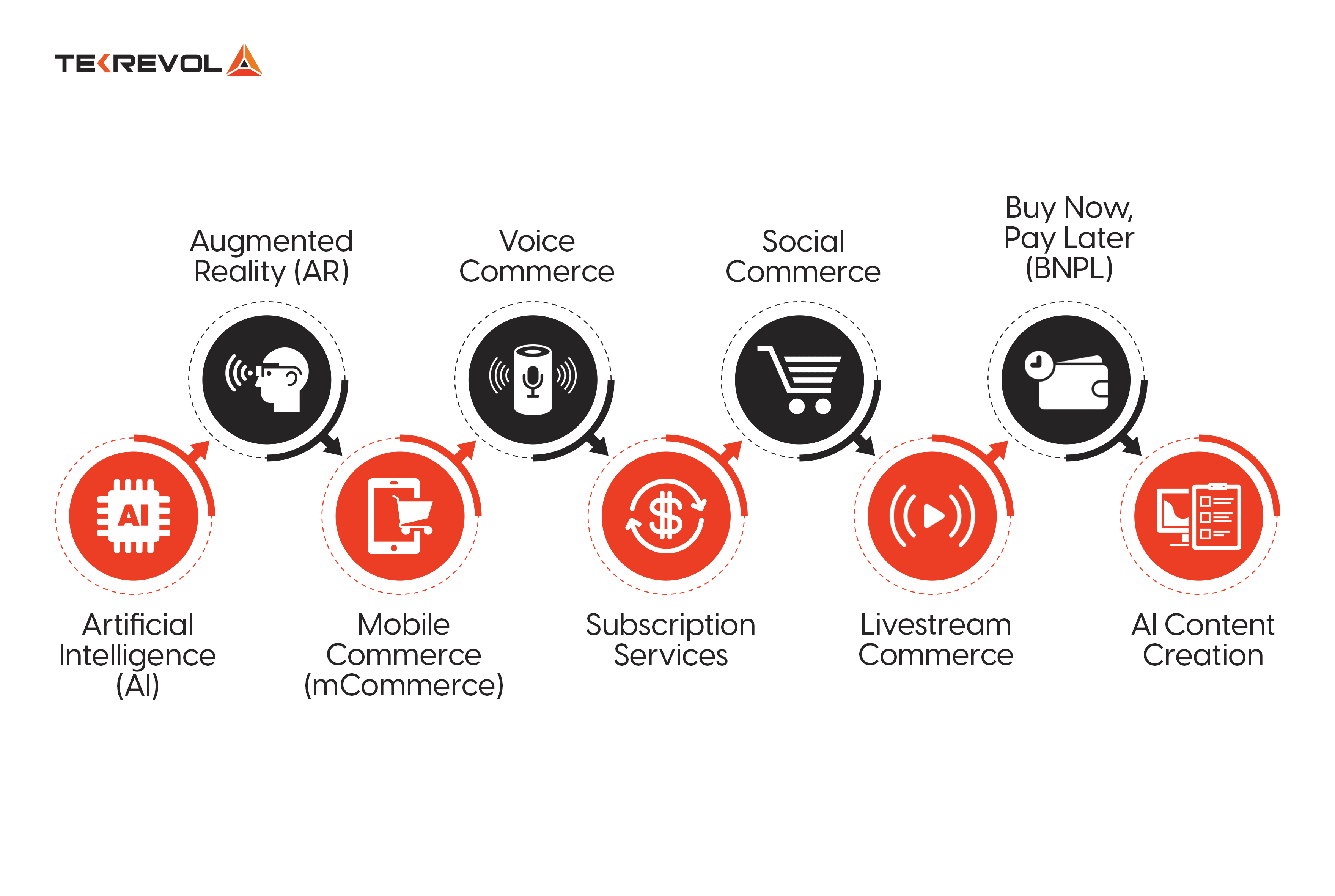 ecommerce technology trends