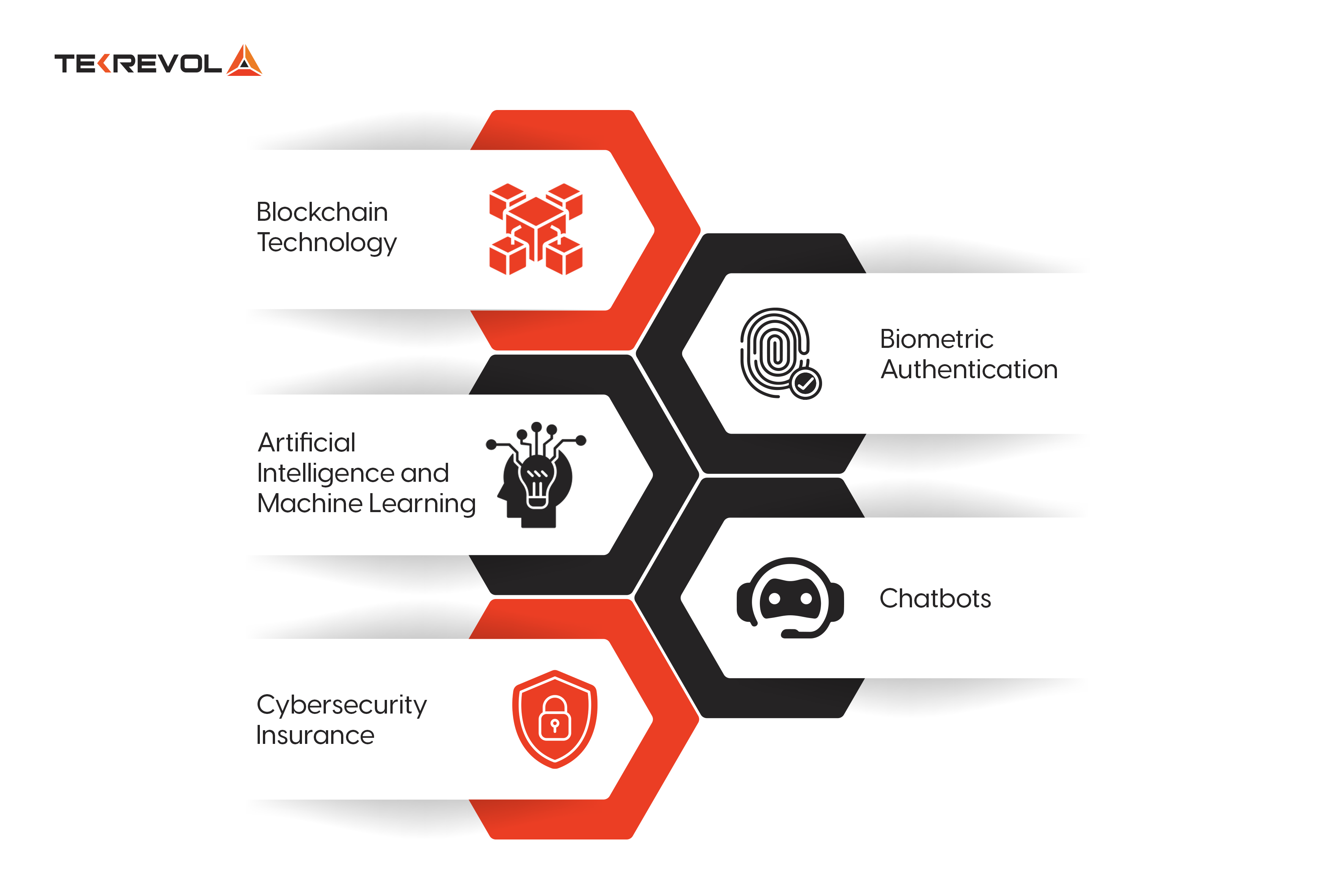 ecommerce security trends