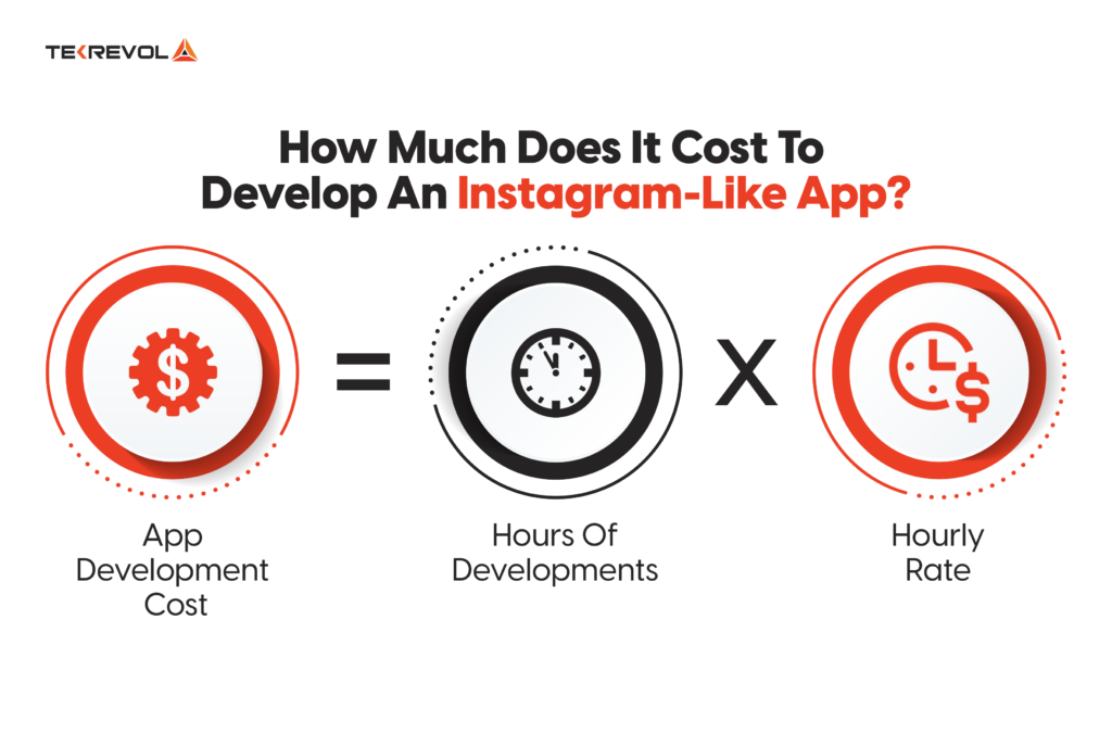Cost to develop an Instagram