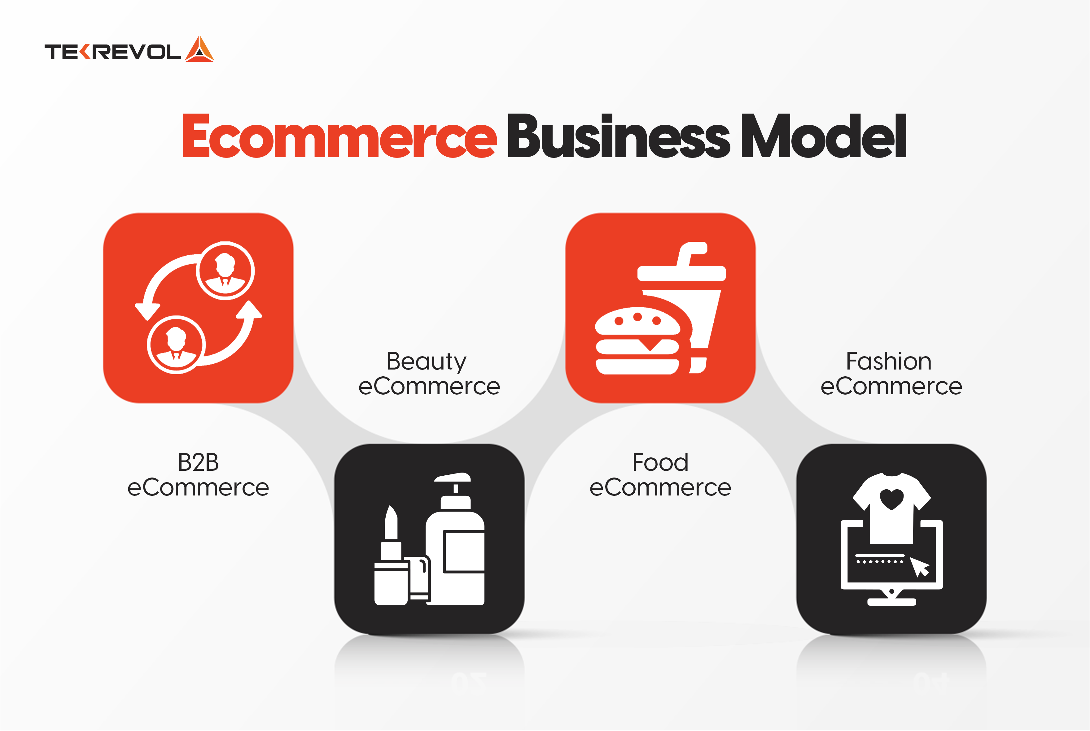 ecommerce business model