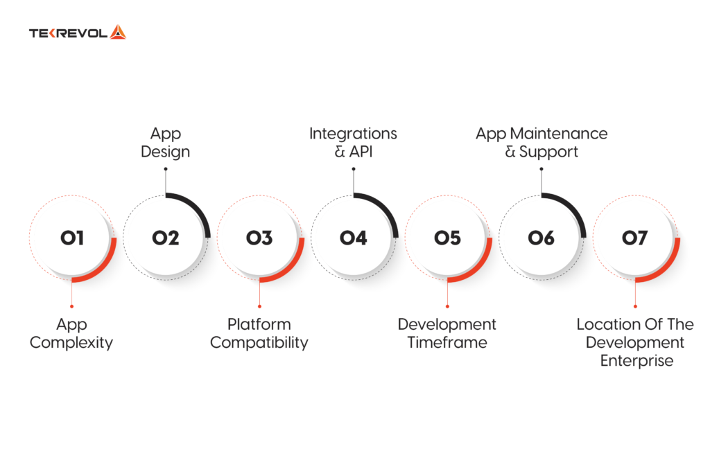 app development process