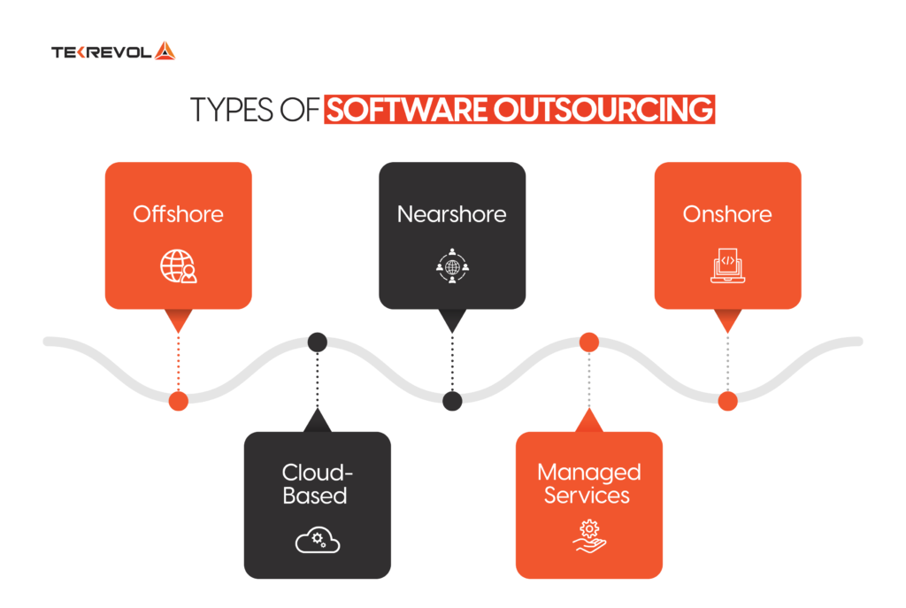 Types of Software development outsourcing