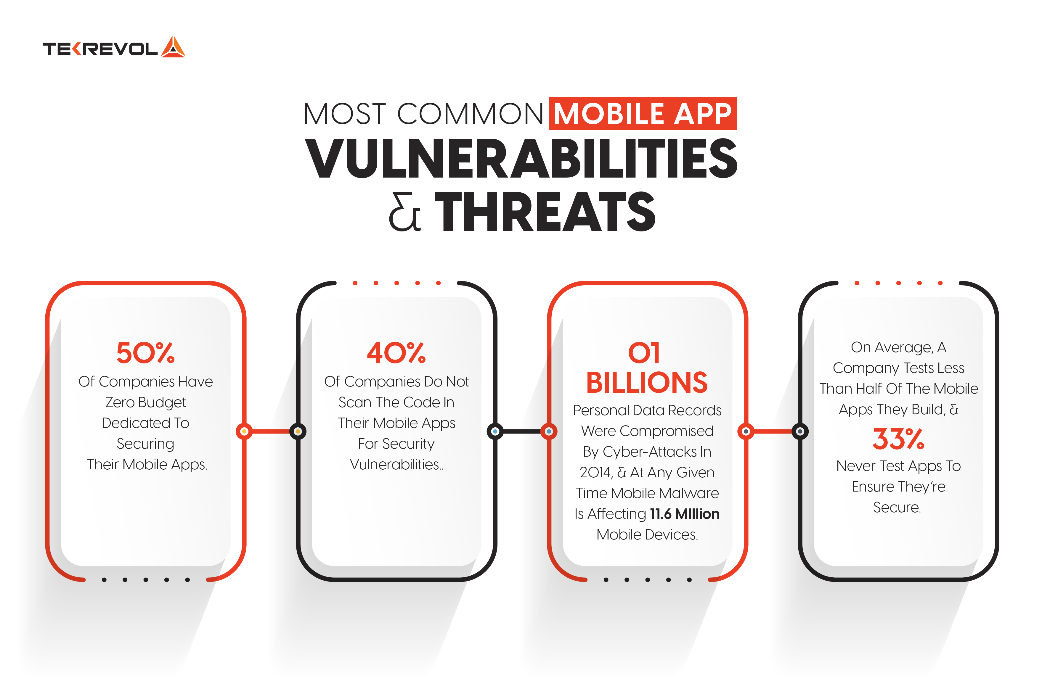Protecting Your Identity and Data - Common Mobile App Vulnerabilities & Threats