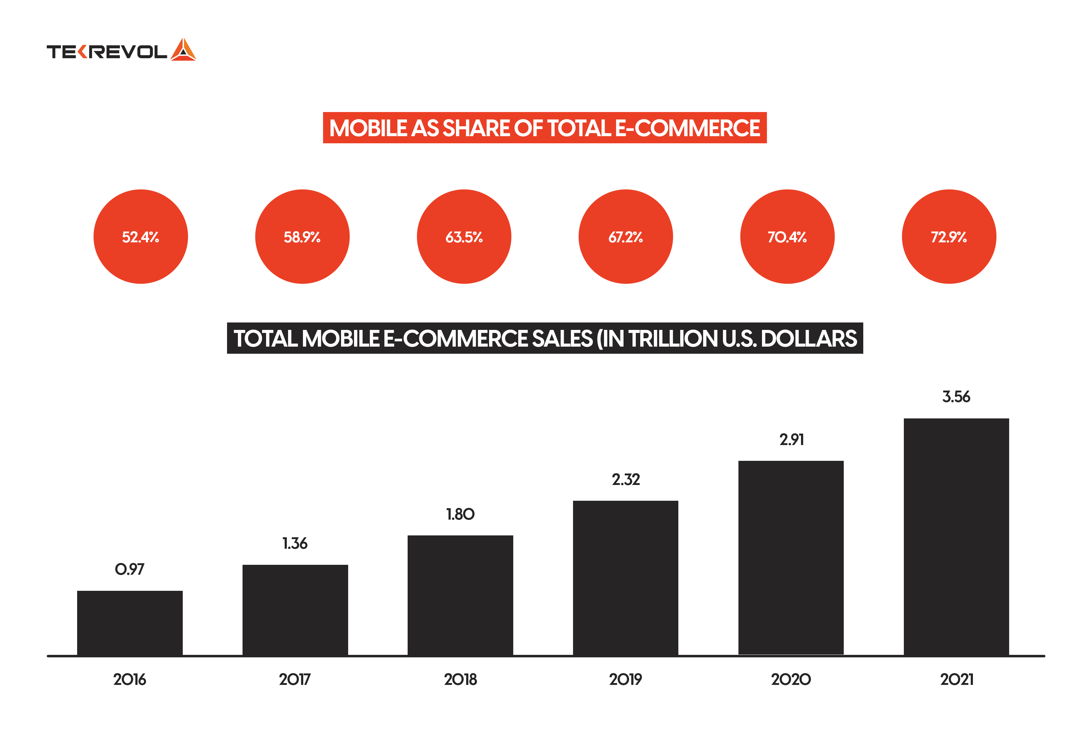 ecommerce sale
