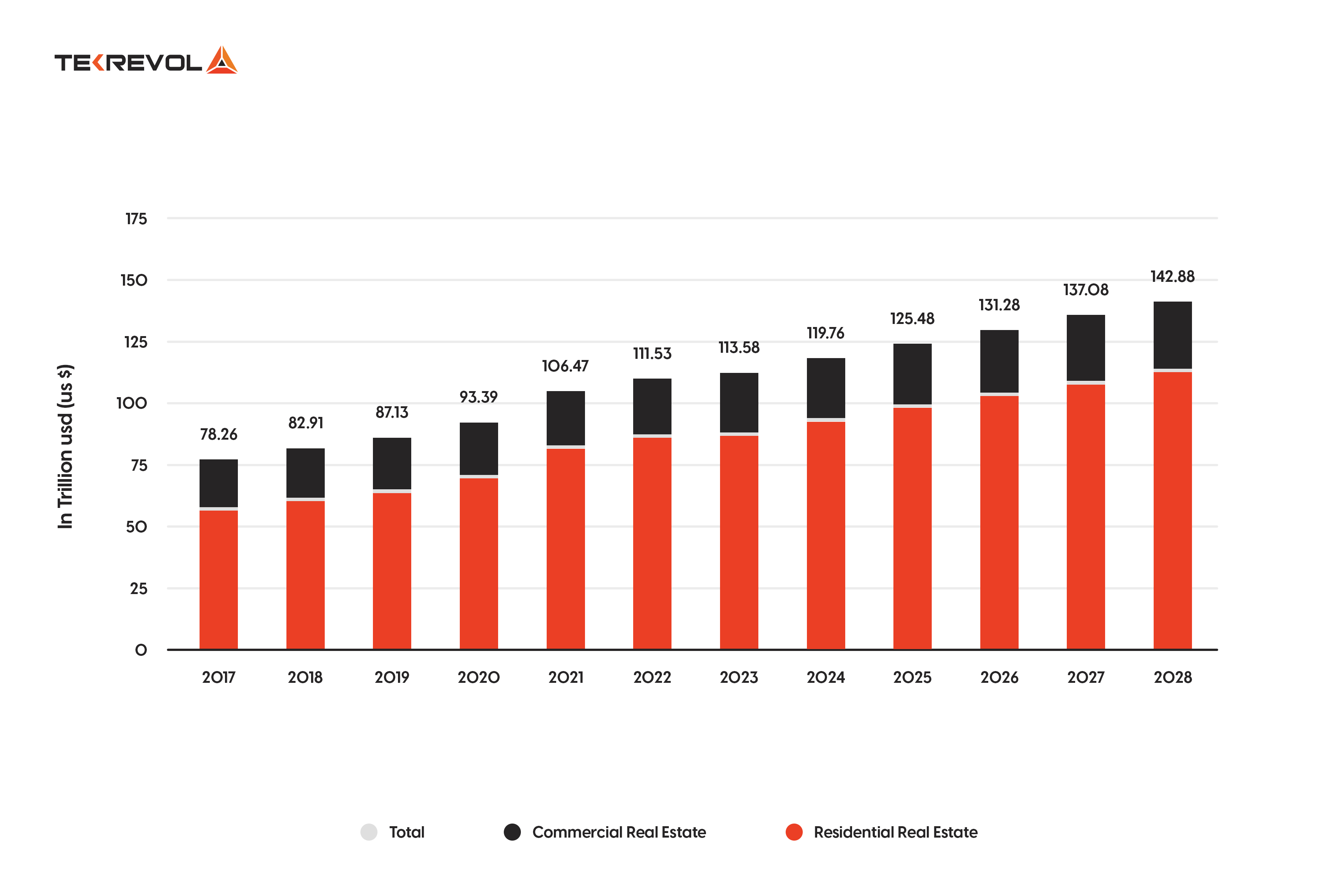real estate graph