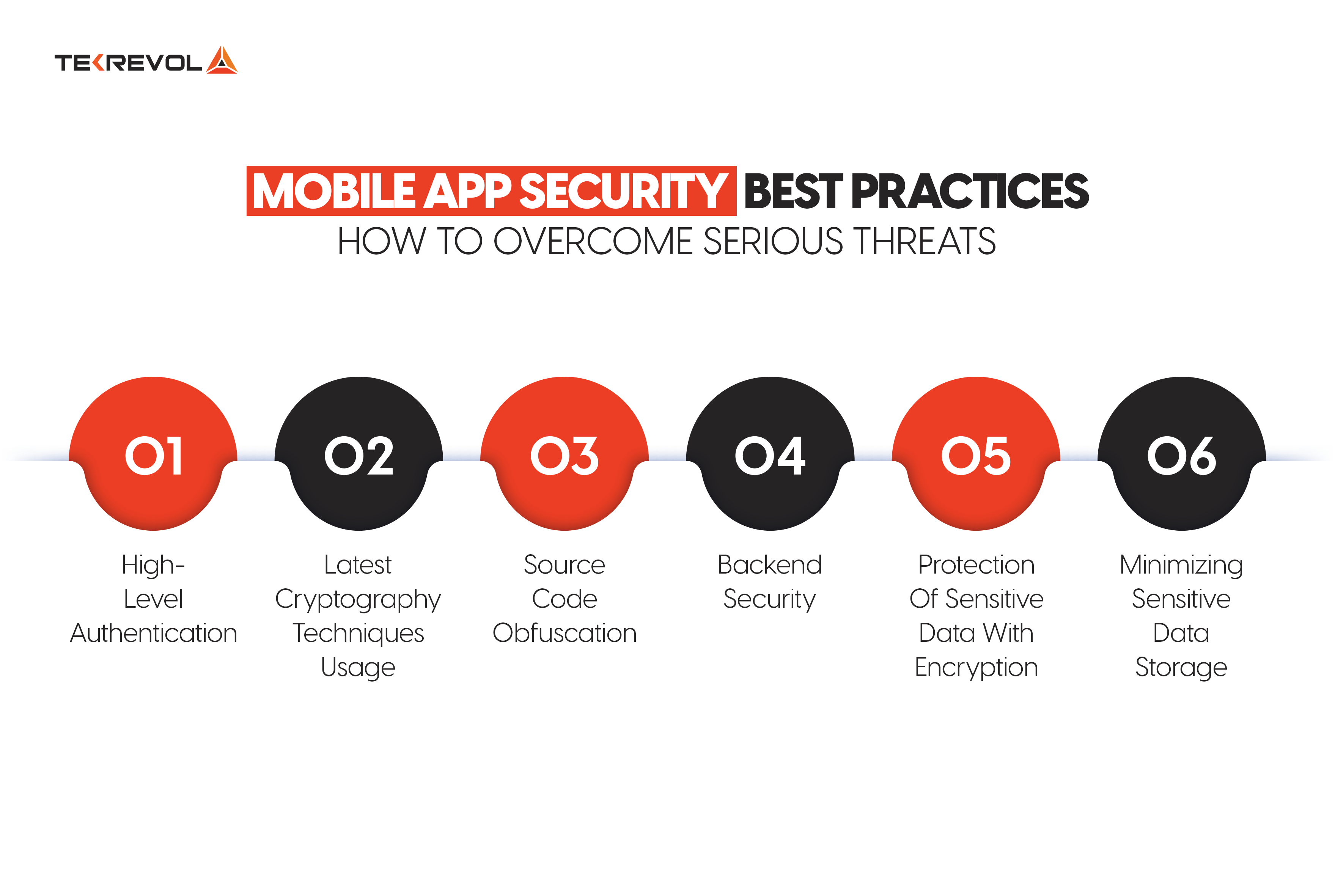 Mobile App Security Best Practices – How to Safeguard Your Mobile Apps from Serious Susceptibilities