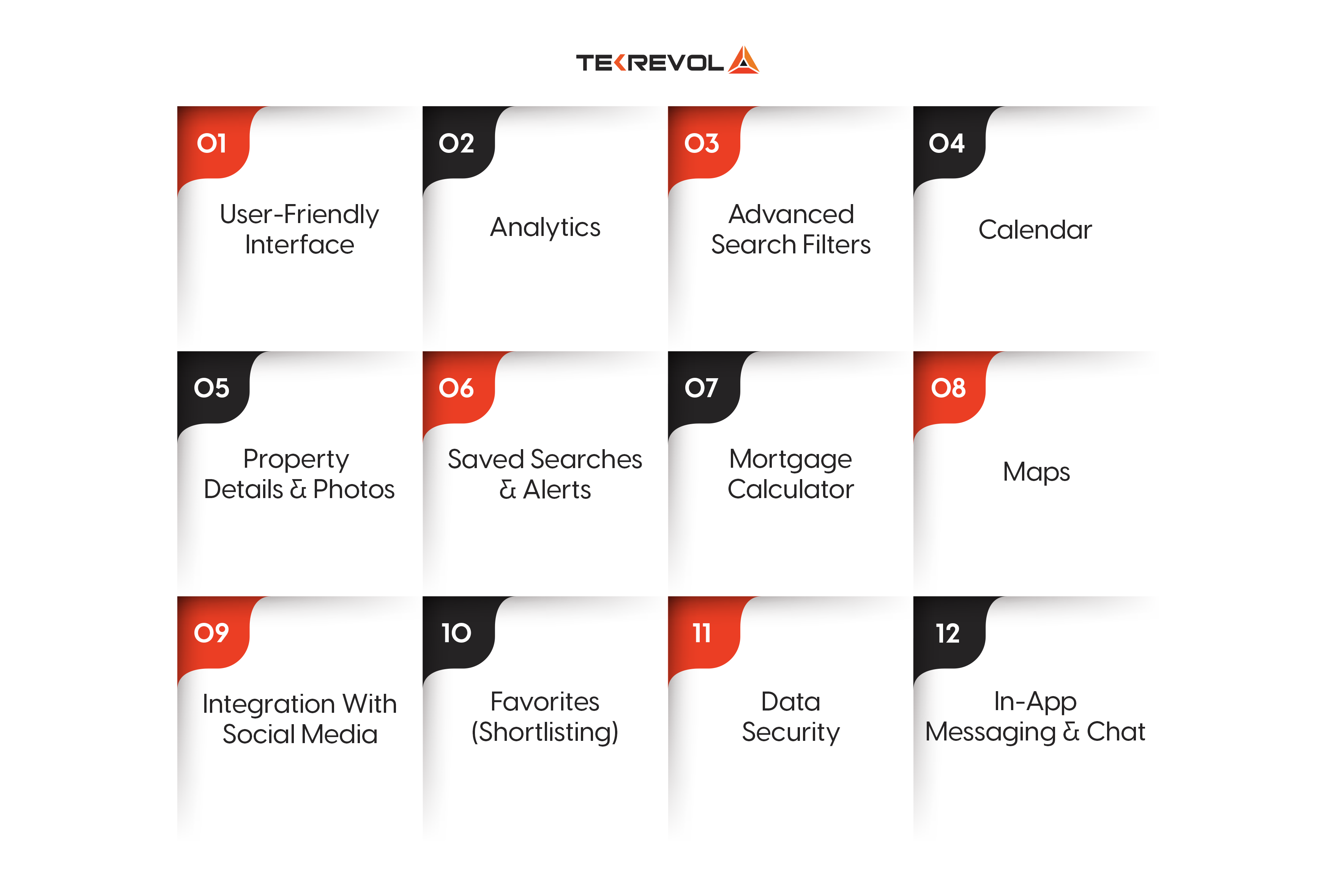 Real Estate Mobile Application features