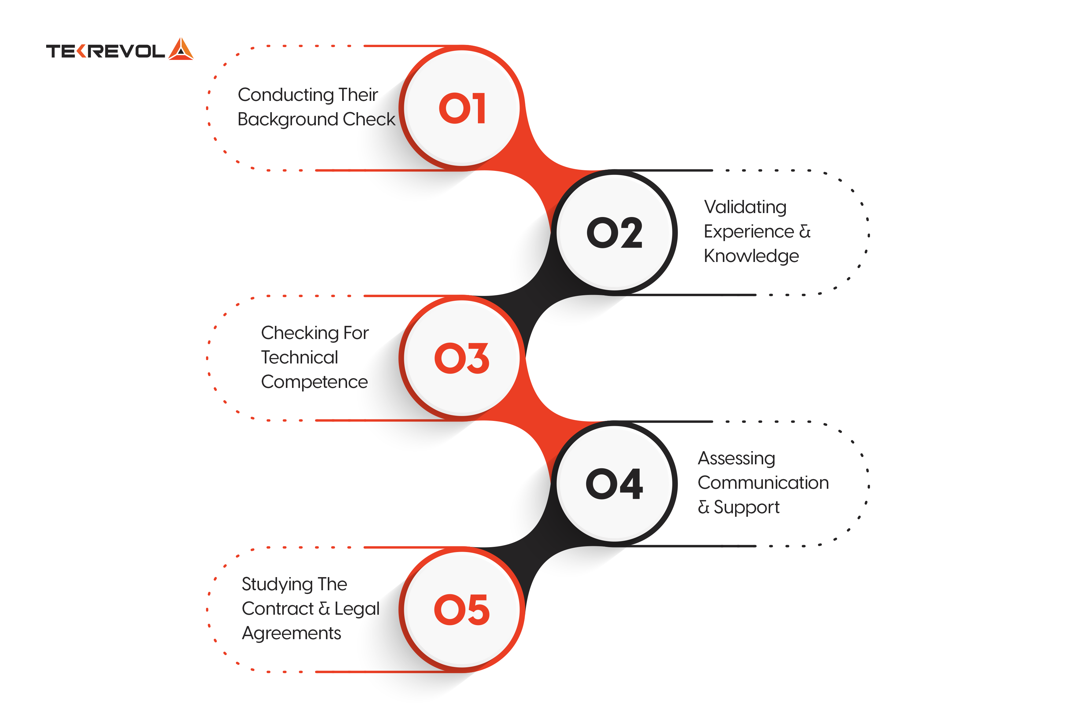 Assess an eCommerce App Development Company