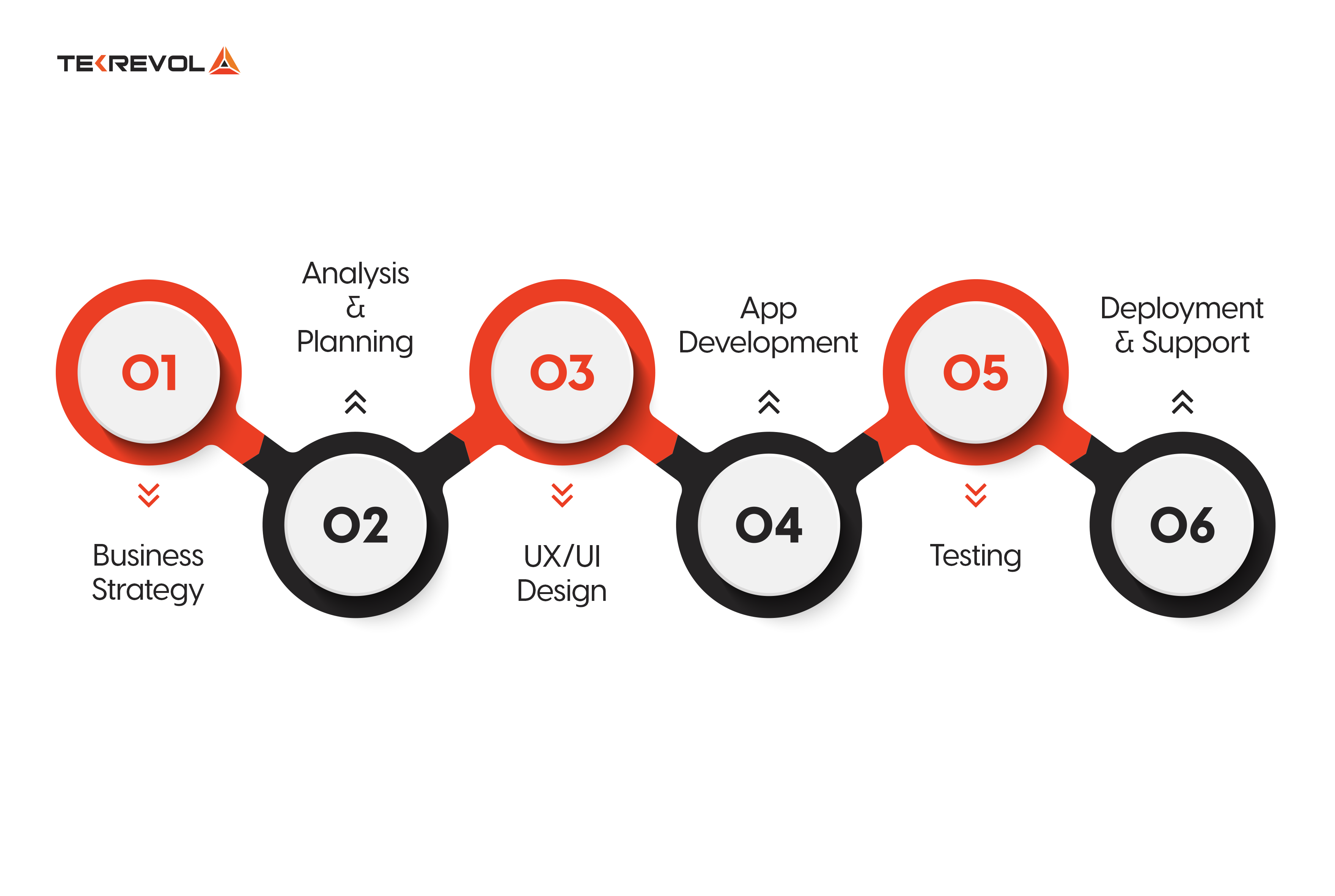 Choosing an ideal eCommerce app development company