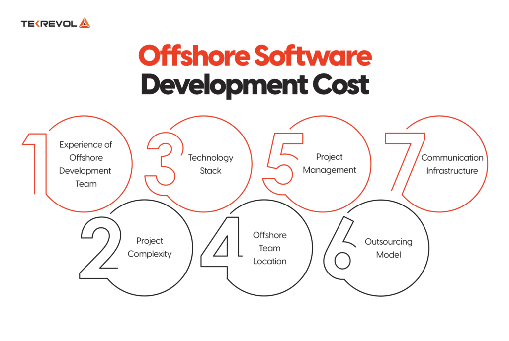 offshore Software Development Cost