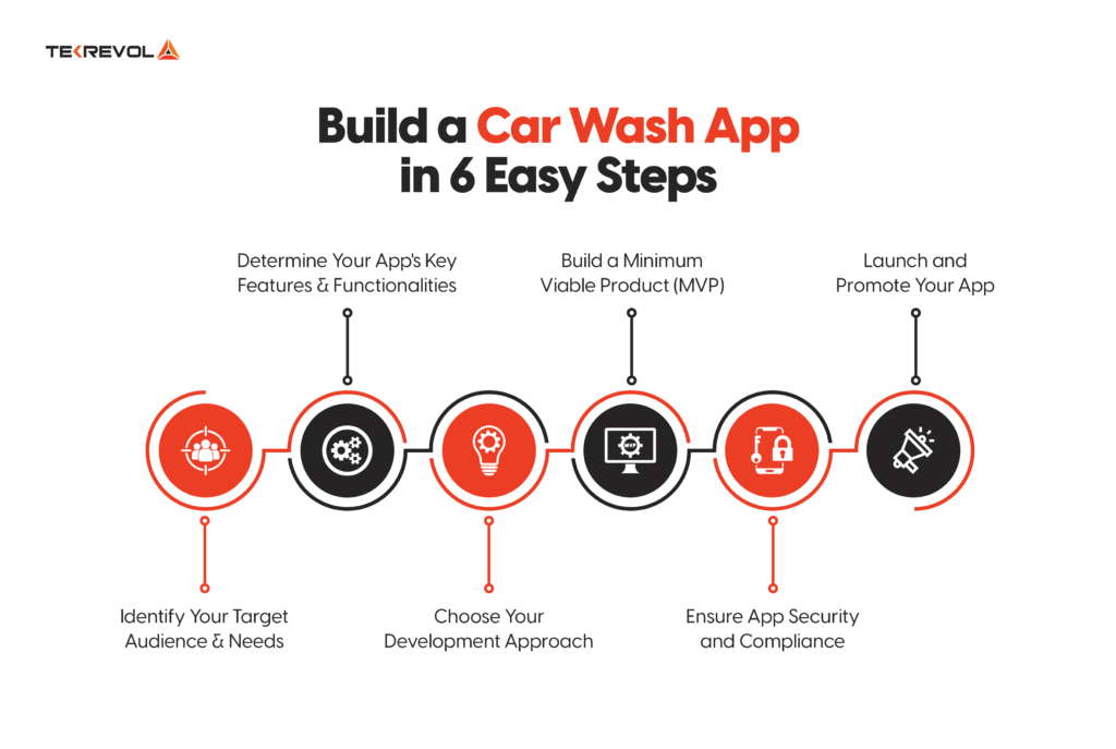 How to Build a Car Wash App in 6 Easy Steps