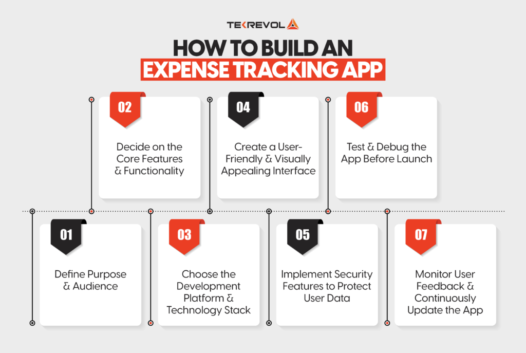 How to Build an Expense Tracking App