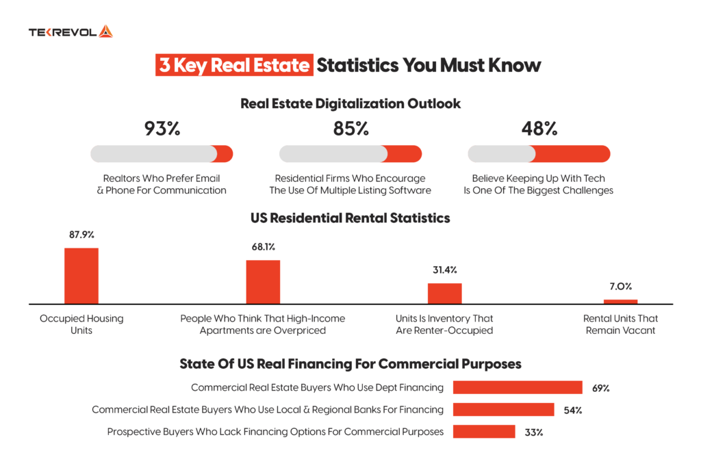 The Real Estate App Development Cost in the UAE