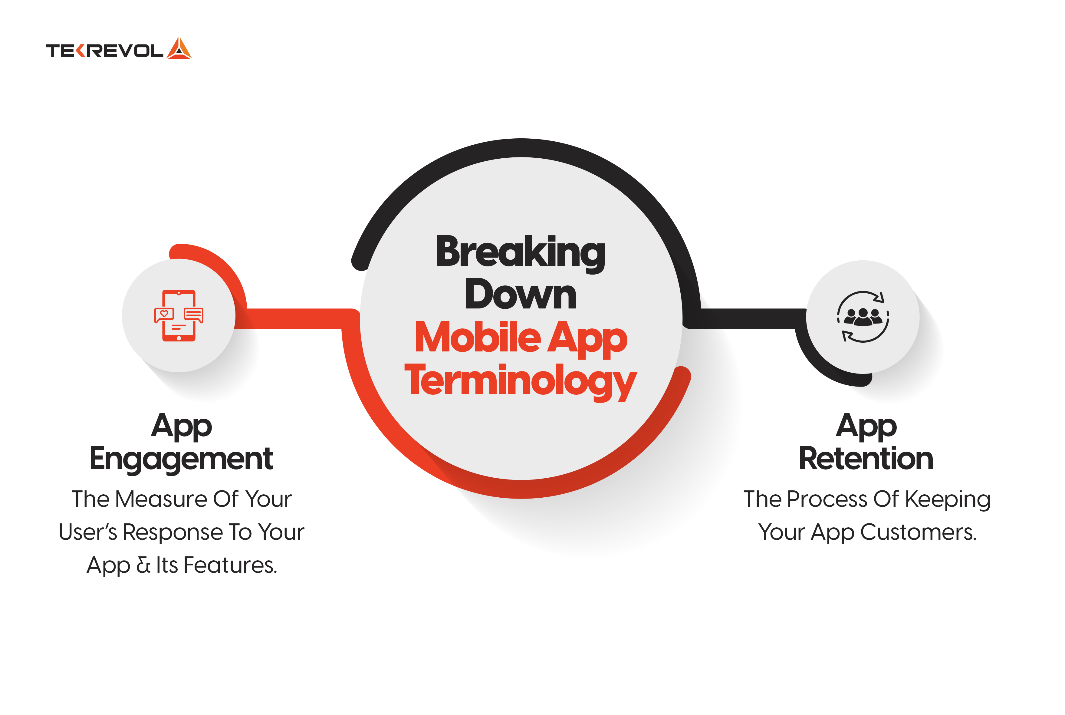 mobile app terminology