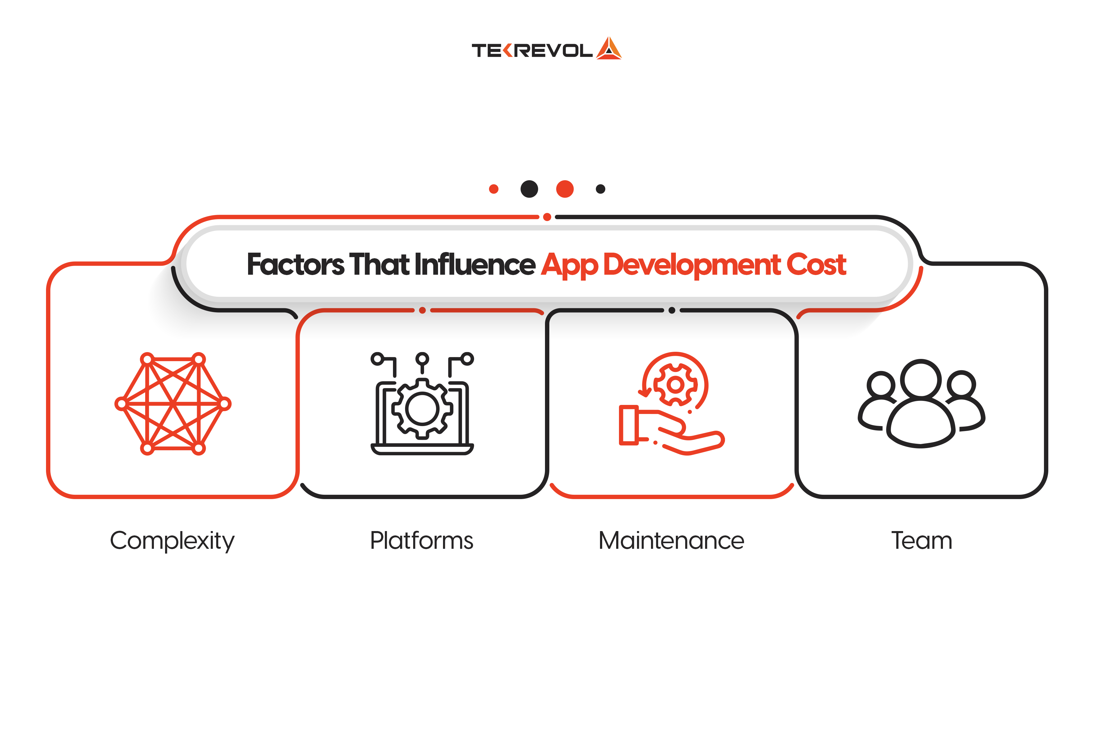 factors of app development cost