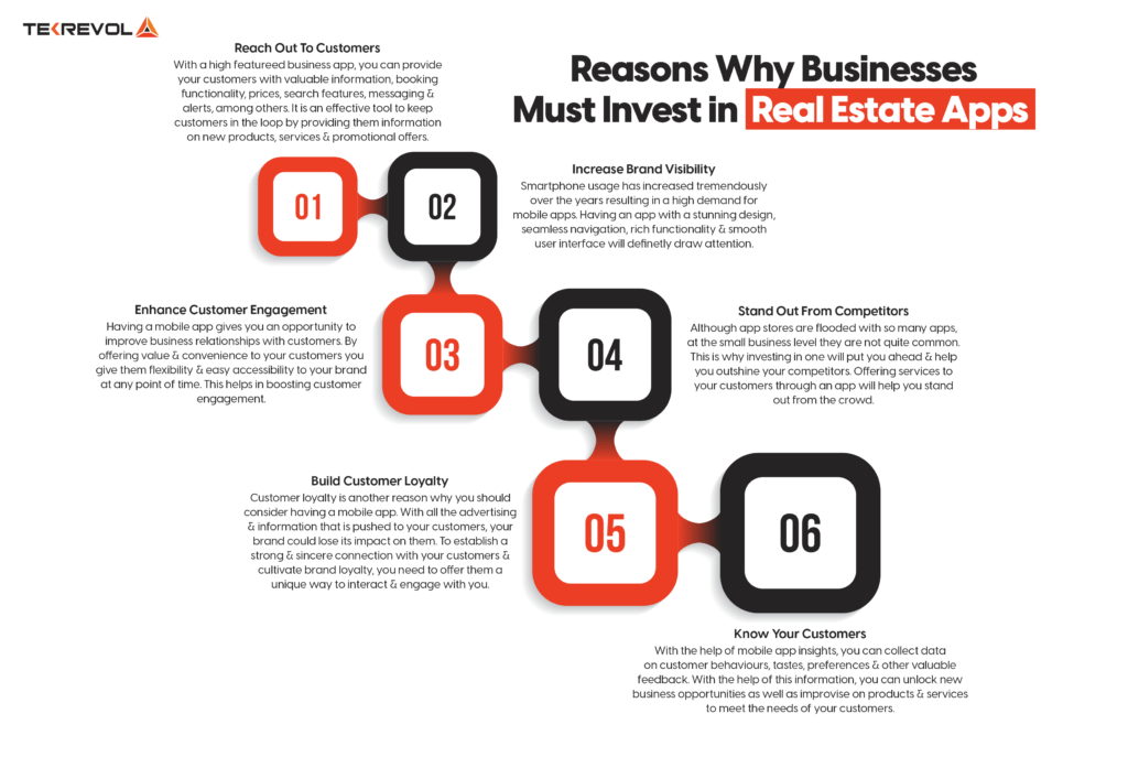 The Real Estate App Development Cost in the UAE