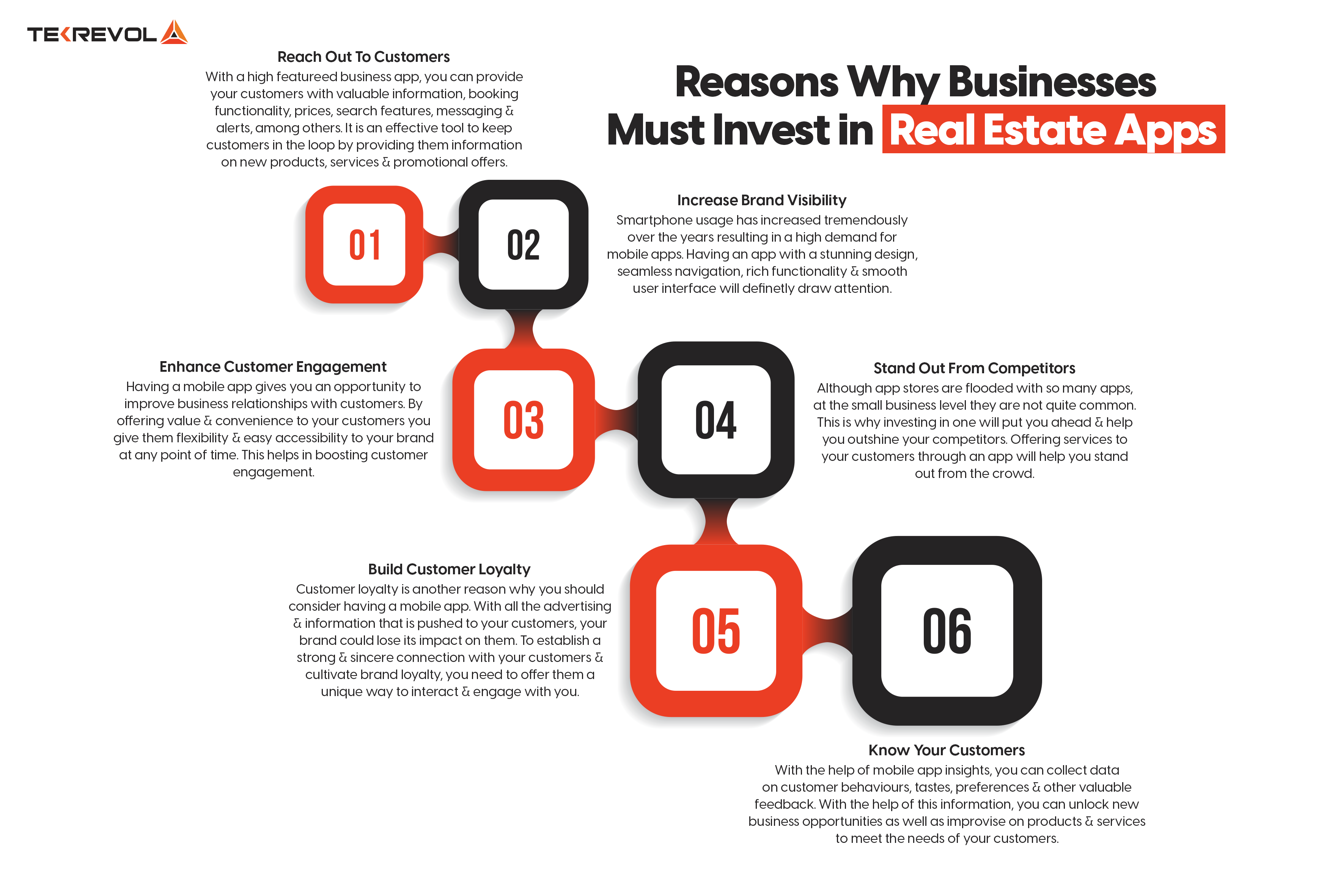 Real estate development cost