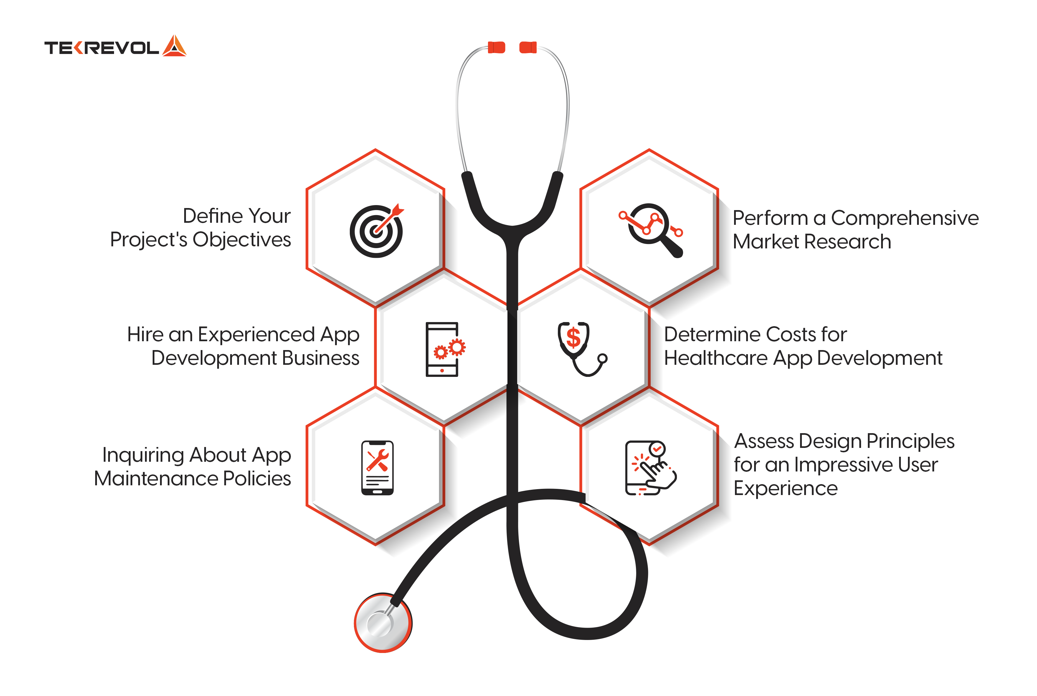How To Choose the Right Healthcare App Development Partner 