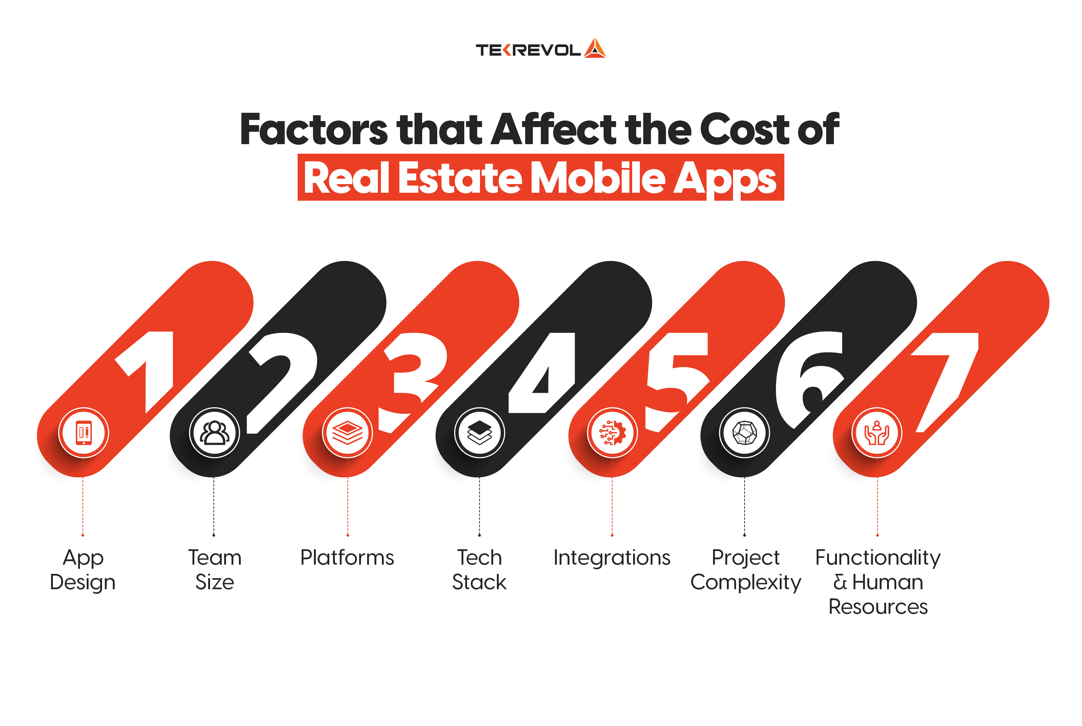 app cost for real estate