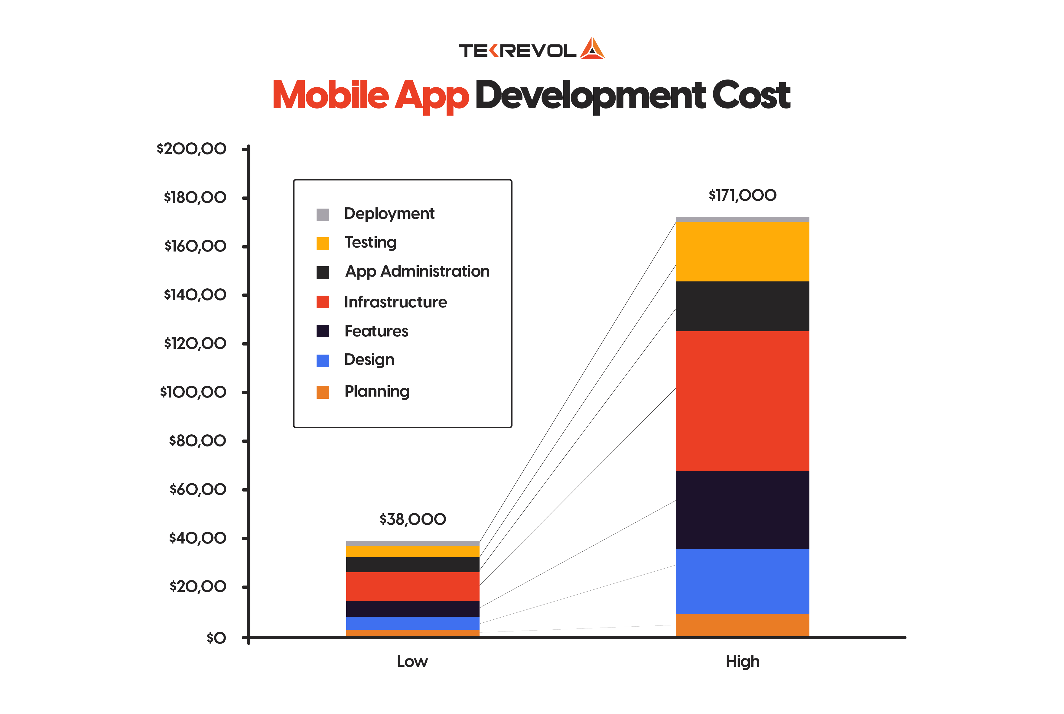 Cost to Build an App in the UK