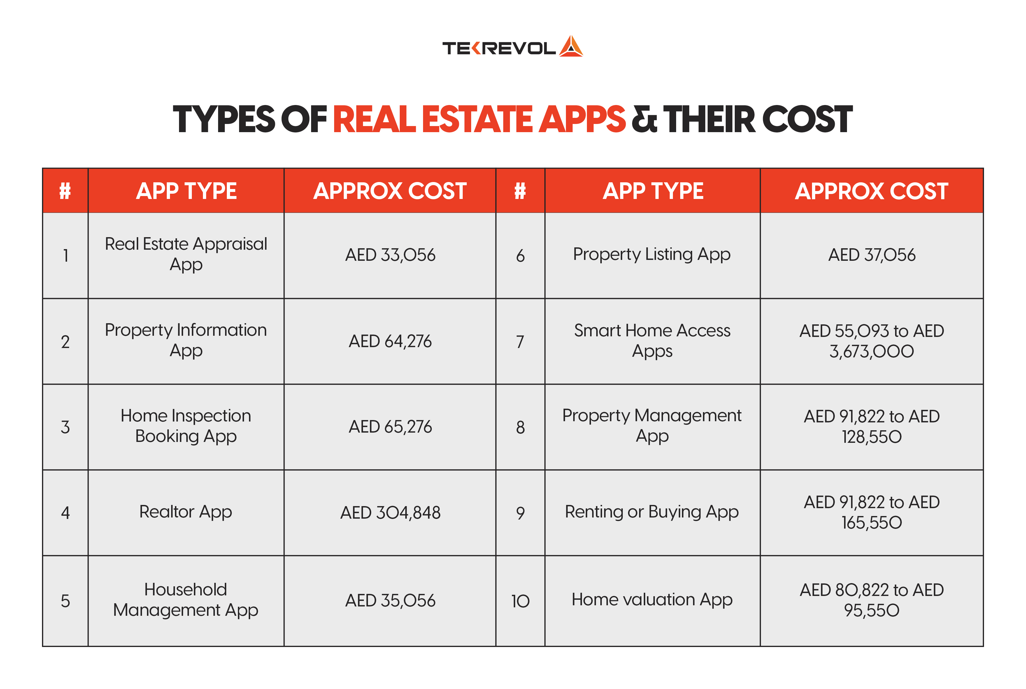 Real estate app