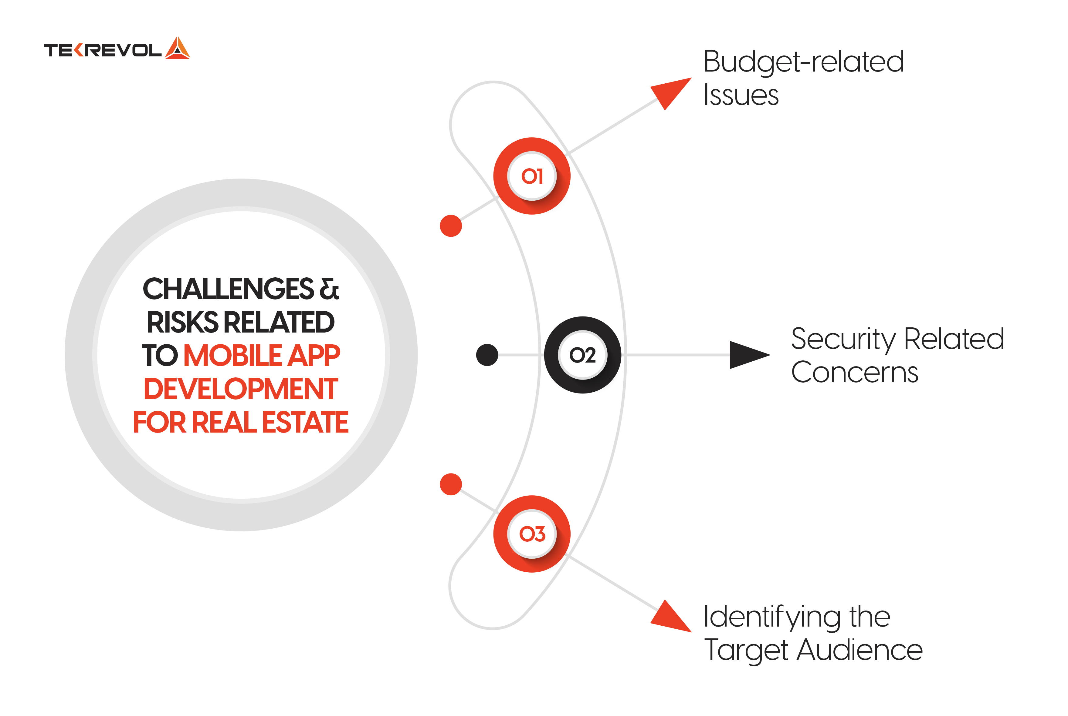 App cost for real estate