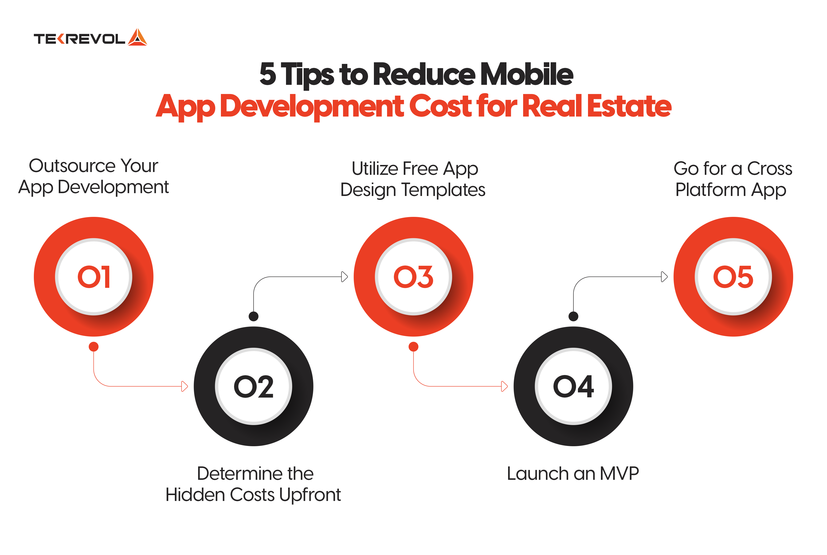 real estate app development cost