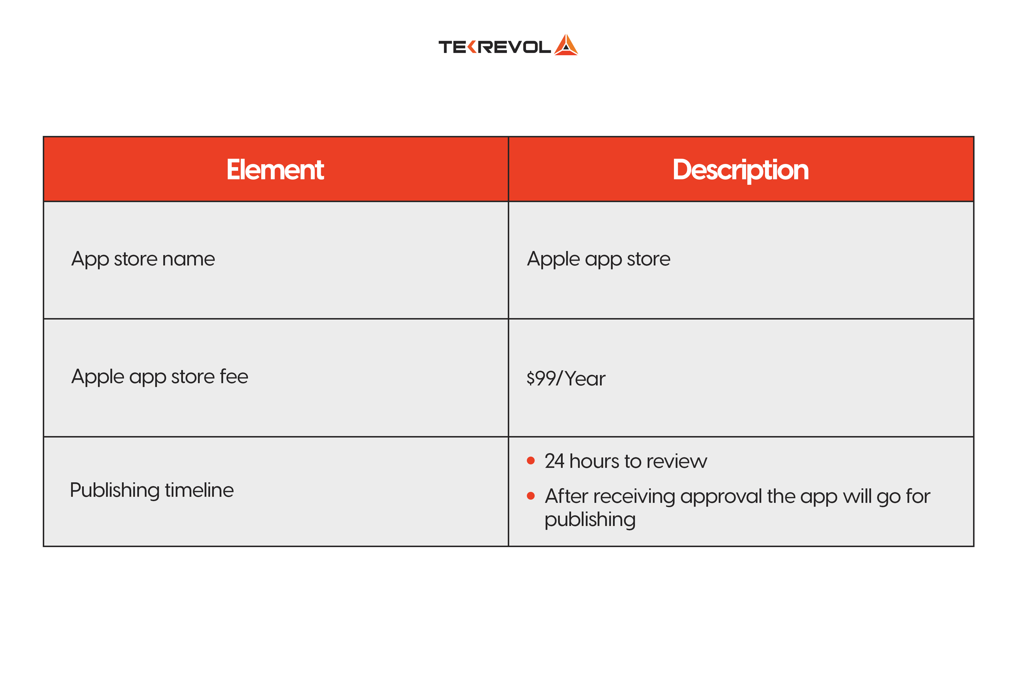 How Much Does It Cost to Publish an App on the App Store