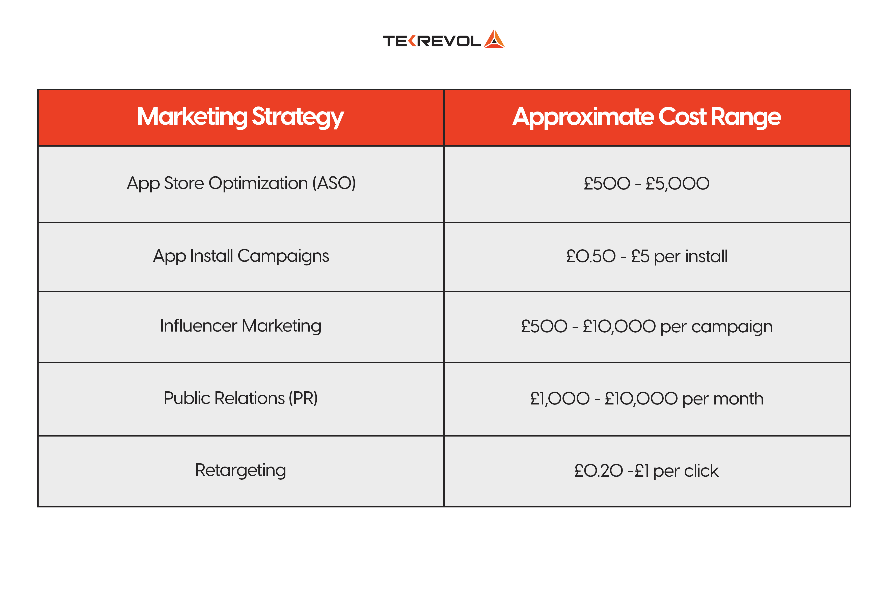 How Much Does It Cost To Market An App