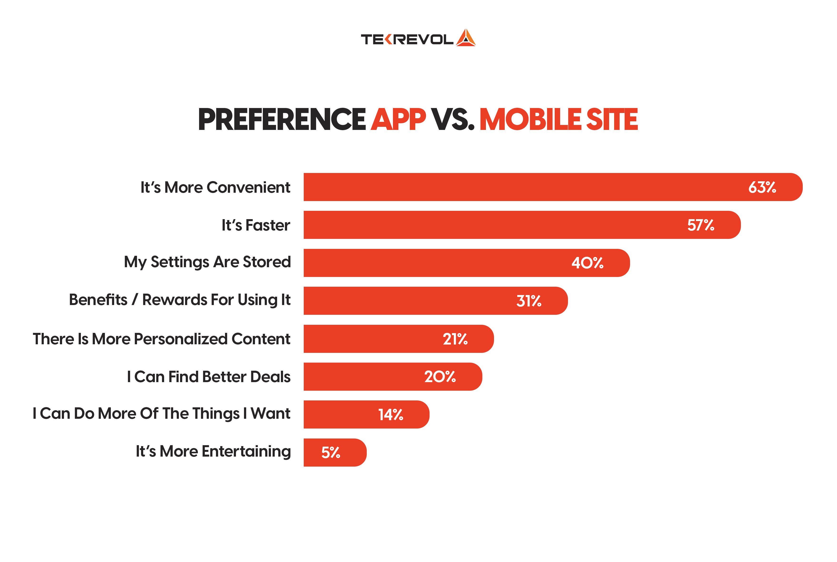 apps v/s mobile sites