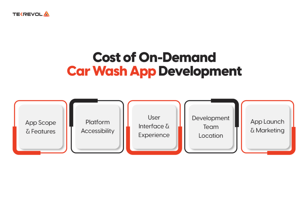 On-Demand Car Wash App Development Cost in 2023  