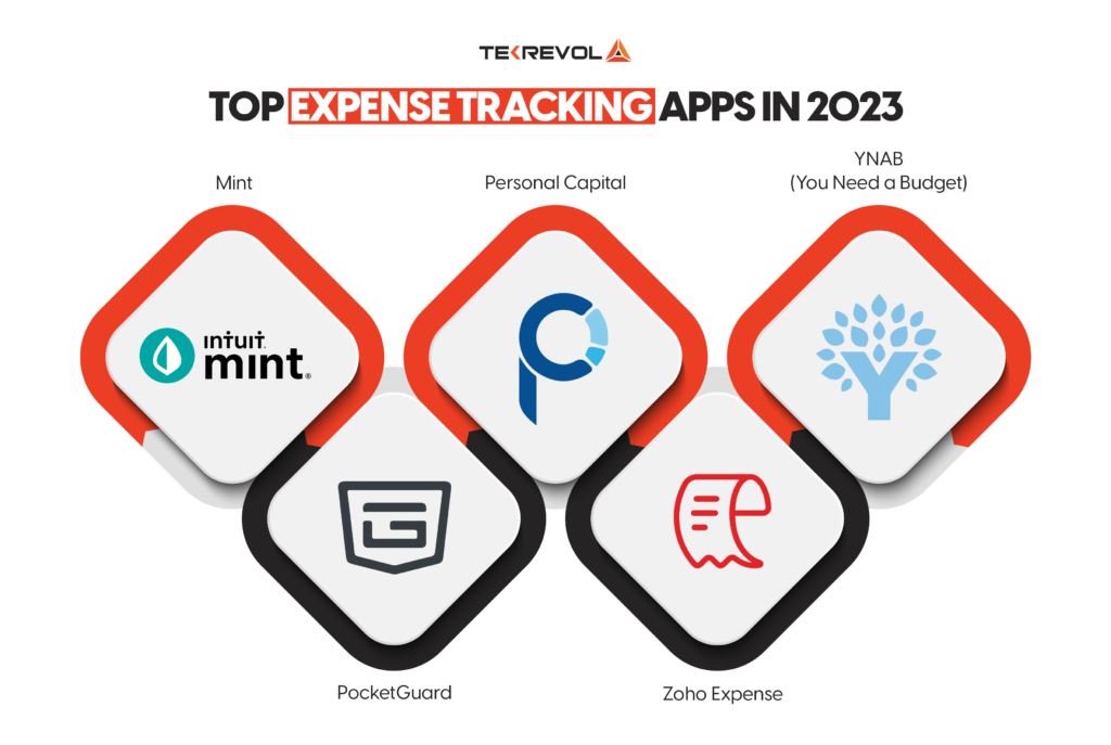 Top Expense Tracking Apps in 2023