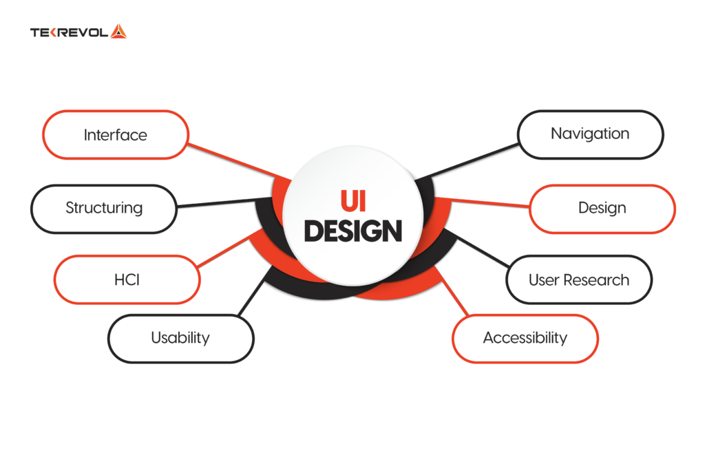Navigating the Digital Frontier: A Journey into Developing a Next-Level ...