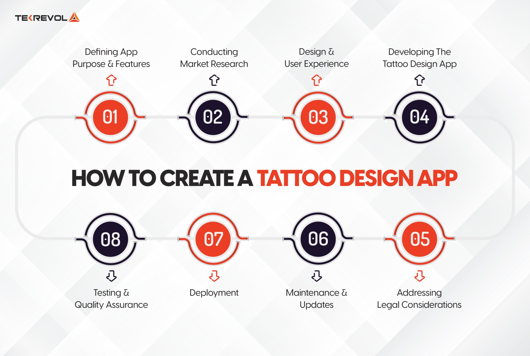 The Best Tattoo Design Apps and How to Create One For You? TekRevol