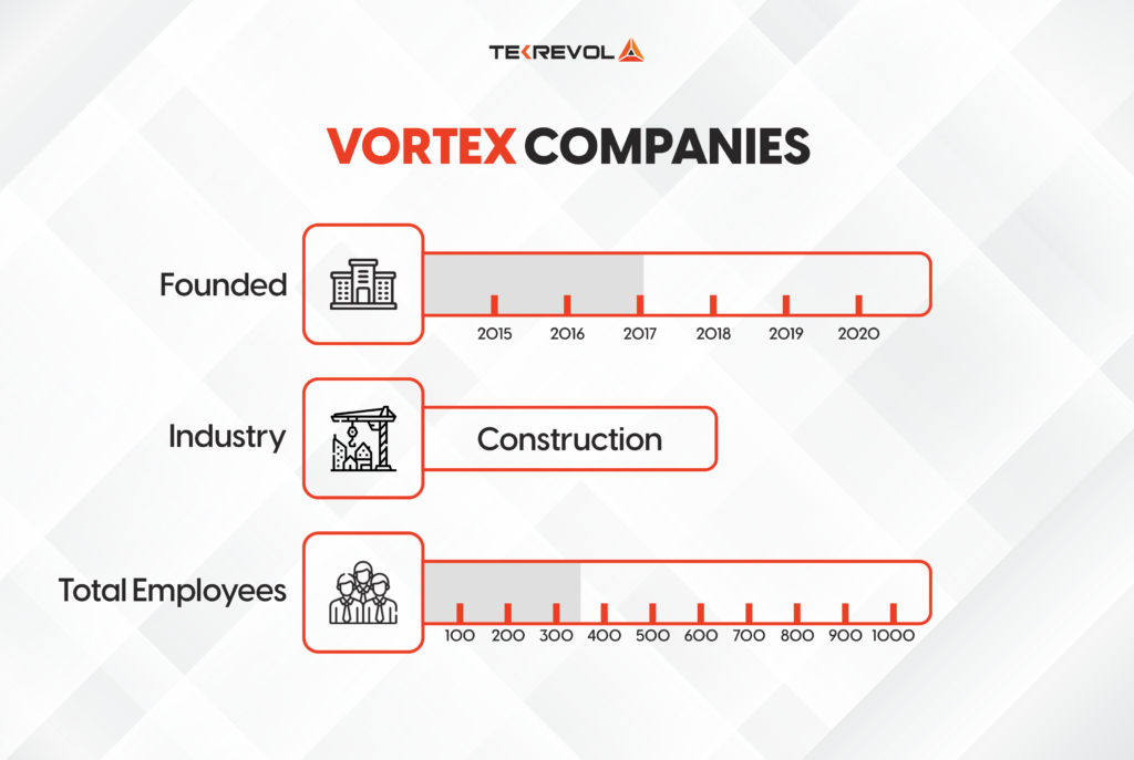 25 Best Tech Startups in Houston You Should Know in 2023 TekRevol