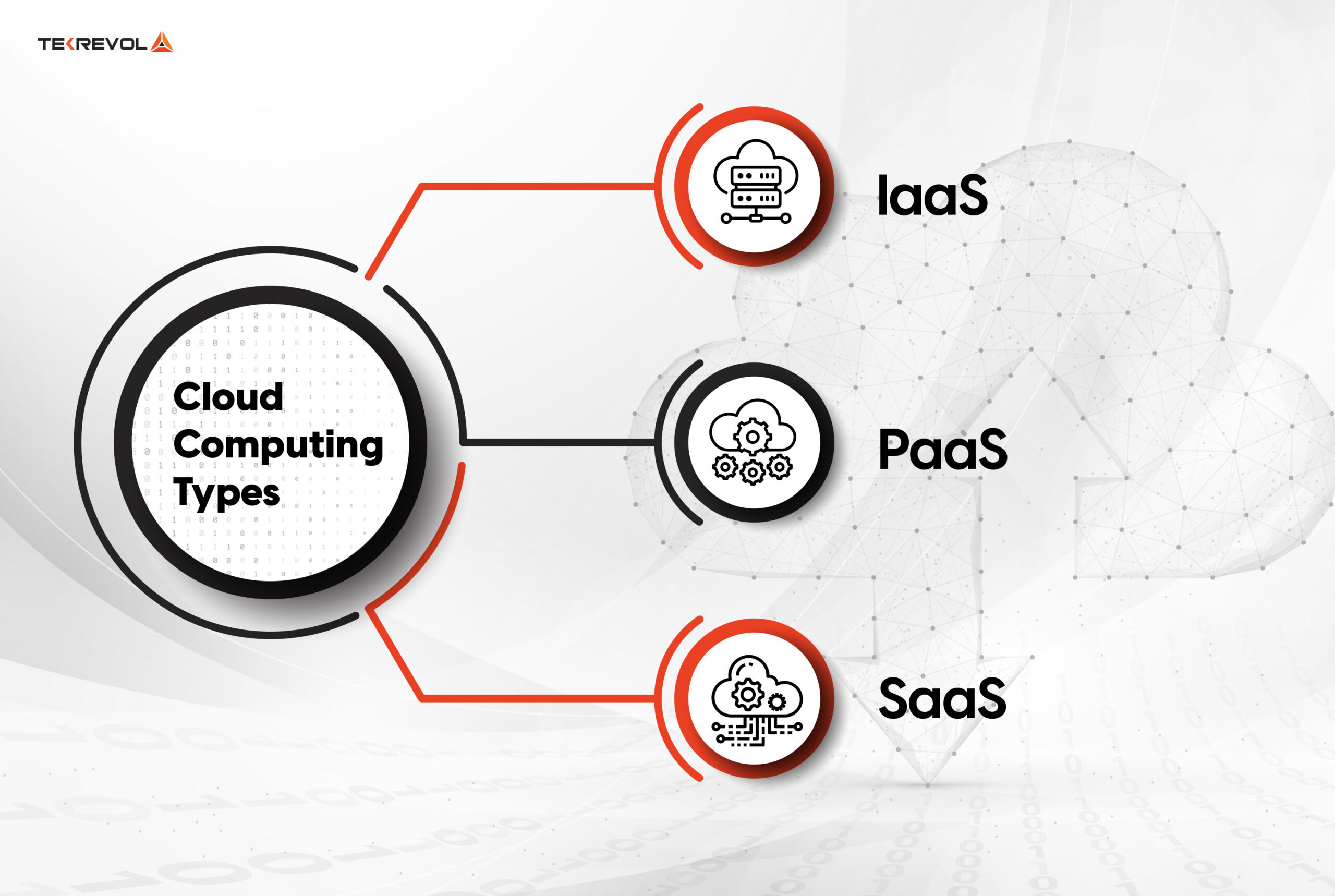 Navigating the Cloudscape: A Beginner's Guide to Cloud Computing - TekRevol