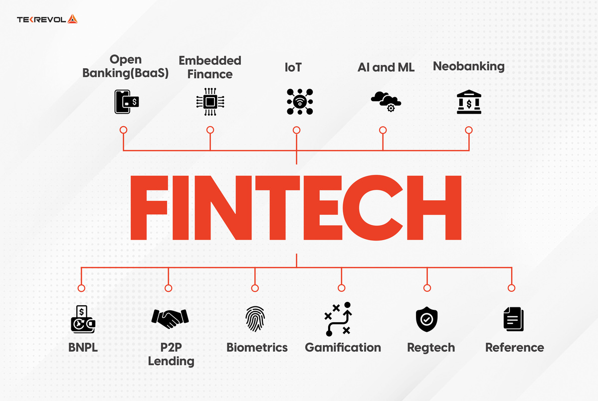 Crafting NextGen FinTech Apps With London's Tech Gurus